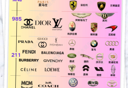 最受欢迎的车子品牌型号(最受欢迎的车子品牌型号有哪些)