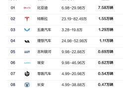 今日汽车品牌排行榜图片(今日汽车品牌排行榜图片及价格)