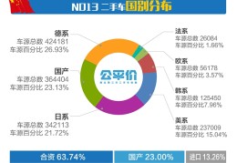 《二手车流通管理办法》定义(二手车流通管理办法2018新规定)
