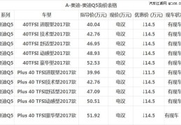 奥迪q5价格多少报价表(q5奥迪报价2021款价格多少钱)