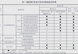 小车检测标准2024最新标准多少钱一次啊的简单介绍