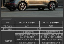 奥迪q5前杠多少钱(奥迪q5前杠拆卸图)