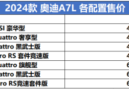 奥迪A7L多少钱2024(2024奥迪a4l价格)
