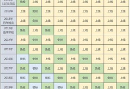 新车年审时间表(新车年审期限是多少)