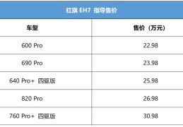 购车软件哪个报价准(买车软件推荐)