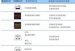 小轿车仪表盘故障灯图解大全图标(小车仪表盘上的故障灯图片大全 图解)