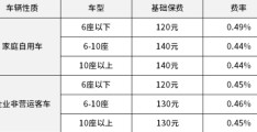 人保车险第三者200万保费多少钱(中国人保三者险200万多少费用)
