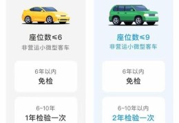 新车一年了怎么年检(新车一年过后需要办什么手续)