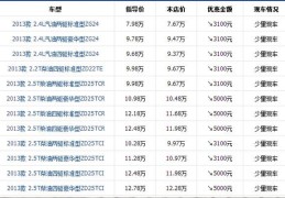 襄阳市二手车市场价格表查询(襄阳市二手车市场价格表查询官网)