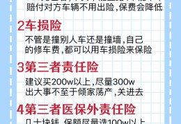 小汽车保险怎么买最合适(小车保险怎么买最实用)