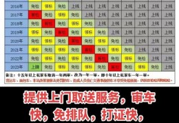 新车的年审时间是怎么规定的(新车年审流程及费用)