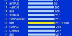 汽车行业前十(汽车行业十四五规划)