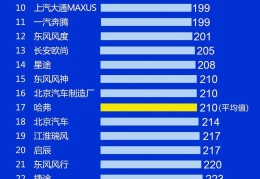 汽车行业前十(汽车行业十四五规划)