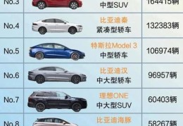 新车汽车报价大全最新(新车价格及图片)