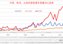 2023年汽车价格行情(2033年汽车)