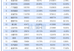 汽车热搜排行榜前十名品牌(汽车热搜榜第一名)