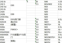 宝马3系保养周期一览表(宝马3系保养周期一览表最新)
