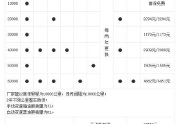 奥迪a6l配件官方价格表(奥迪a6l汽车配件)