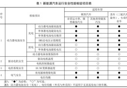 新买私家车什么时候年检(私家车新车几年验车)