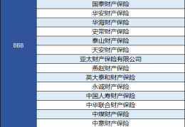 大地车险报价查询(大地车险报价查询官网)