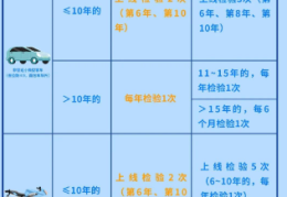 新车买了两年后要怎么年检才能过(新车买了两年后要怎么年检才能过呢)