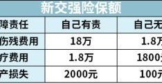 车保险怎么买最实用2021多少钱(车辆保险怎么买最划算?求推荐)