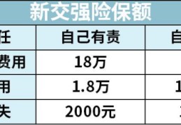 车保险怎么买最实用2021多少钱(车辆保险怎么买最划算?求推荐)