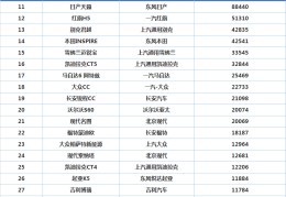 2020畅销车排行榜前十名(2020十大畅销车)