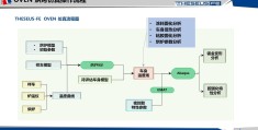 汽车行业热点问题国际研讨会心得感悟(2020两会汽车行业热点问题)