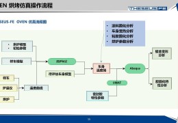 汽车行业热点问题国际研讨会心得感悟(2020两会汽车行业热点问题)