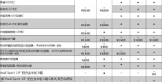 20款奥迪a4l配置表(2020款奥迪a4l参数配置)