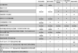 2024奥迪a3两厢参数配置(22款奥迪a3什么时候上市)
