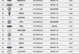 宝马x5配置参数表油耗多少(宝马x5配置参数表油耗多少升)