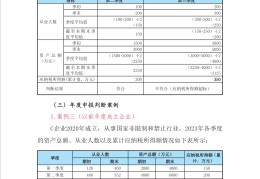 车贷计算器2024(车贷计算器2024最新版)