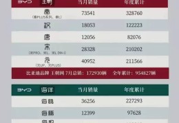 比亚迪2021年四月份销量(2021年比亚迪4月销量)