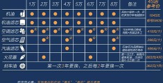 宝马4s店保养价格表(宝马4s店保养价格表大全)