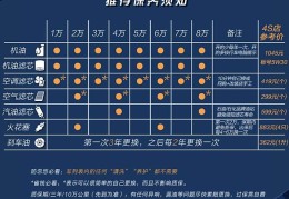 宝马4s店保养价格表(宝马4s店保养价格表大全)