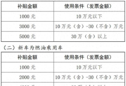 购置新车补贴政策(河北省购置新车补贴政策)