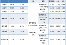 新能源车损险怎么计算价格(新能源车损险怎么计算价格多少)