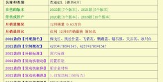 宝马官网选配价格表(宝马官网选配价格表查询)