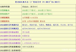 宝马官网选配价格表(宝马官网选配价格表查询)
