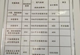 新车几年免检多少钱啊(新车免年检多少年)