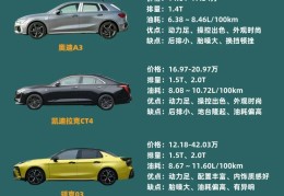 女人开奥迪a3多少钱合适(女人开奥迪a3好还是a4好)