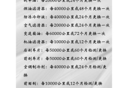 奔驰官网保养价格明细(奔驰官网保养价格明细查询)