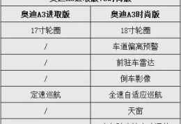 奥迪a3l配置参数配置及价格(奥迪a3详细配置参数)