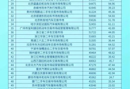 重庆二手车联系电话号码(重庆二手车电话号码大全查询)