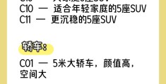 奔驰试驾预约流程(奔驰4s店预约试驾)
