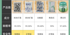 活性炭和木炭哪个除甲醛效果好(活性炭和木炭吸甲醛)