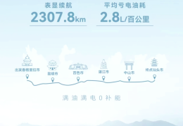 2020汽车风云榜单(2020中国汽车风云盛典年度最佳车型)