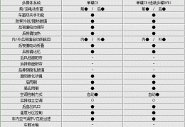 华晨宝马x1价格表(华晨宝马x1价格表图片)